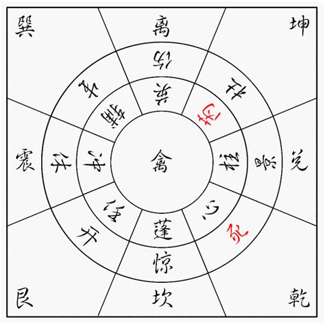 奇門遁甲查詢|奇門綜合入門基礎要點及學會奇門遁甲如何起局？